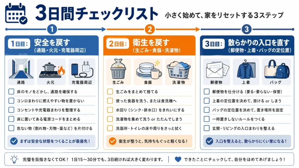 72時間で部屋の安全と衛生を立て直すチェックリスト