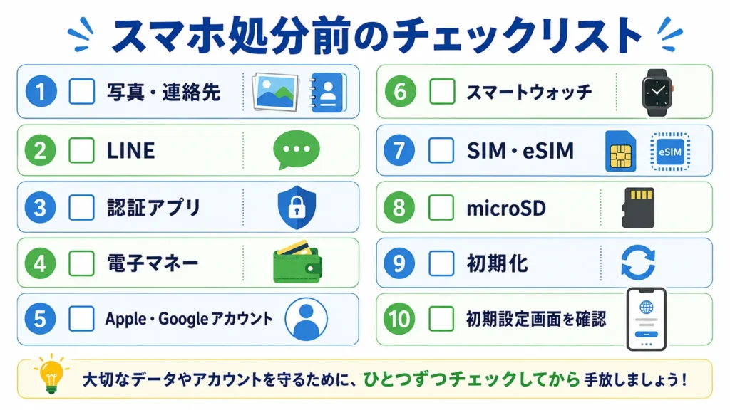 スマホを初期化する前に行うデータ移行とアカウント解除の一覧