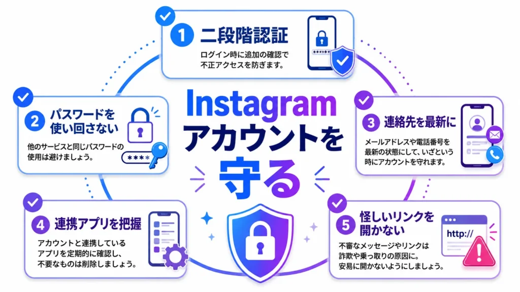 Instagramアカウントを乗っ取りから守る5つの確認項目