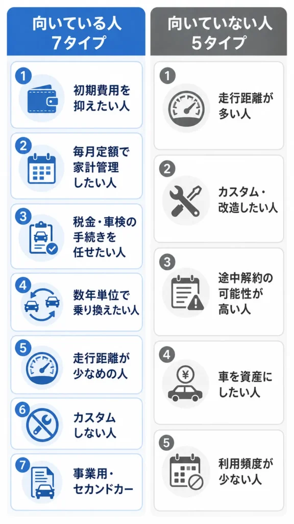 カーリースに向いている人7タイプと向いていない人5タイプを一覧にした図