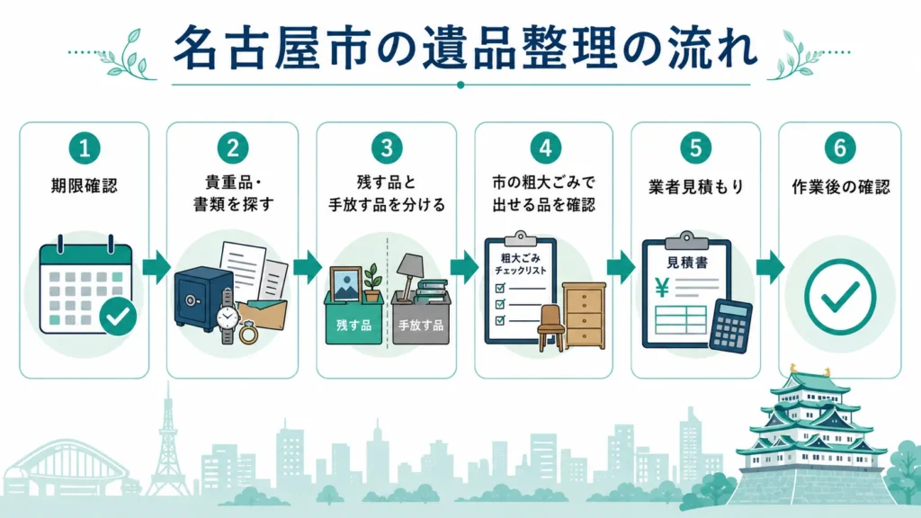 名古屋市で遺品整理を進める手順
