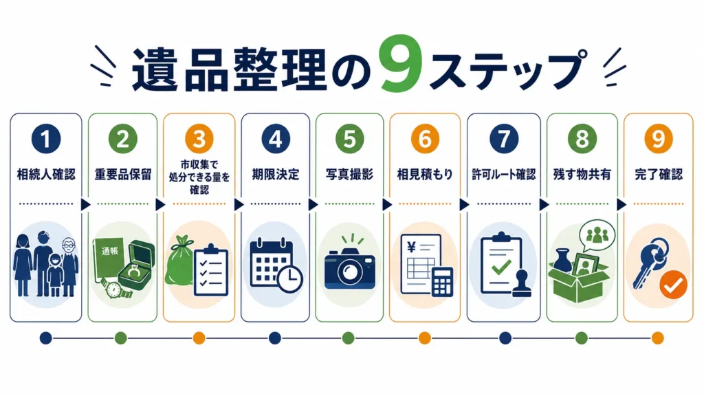 大阪市で遺品整理を依頼する9ステップ