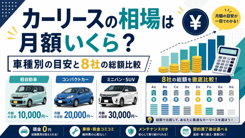 カーリースの相場は月額いくら？車種別の目安と8社の総額比較
