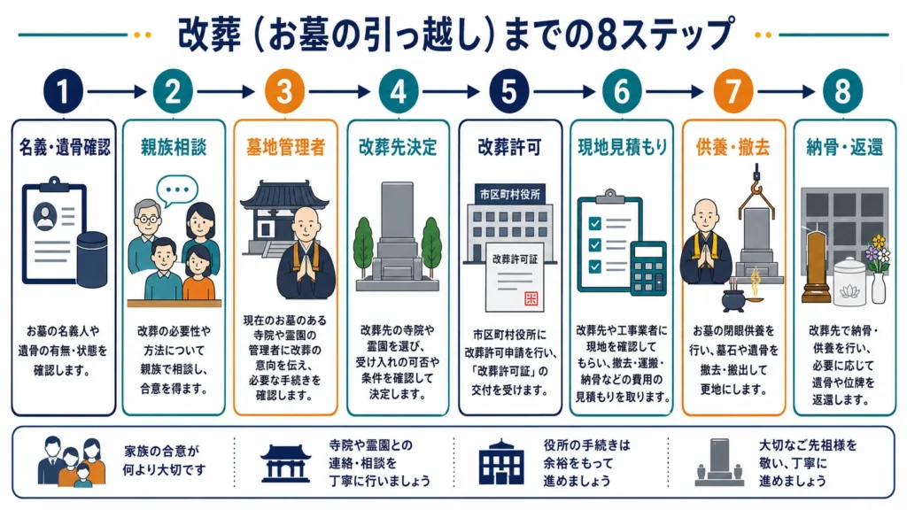 神奈川県で墓じまいを進める8つの手順