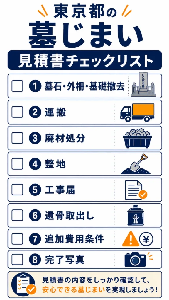 東京都の墓じまい見積書チェックリスト。墓石・外柵・基礎撤去、運搬、廃材処分、整地、工事届、遺骨取出し、追加費用条件、完了写真の8項目をチェックボックス付き