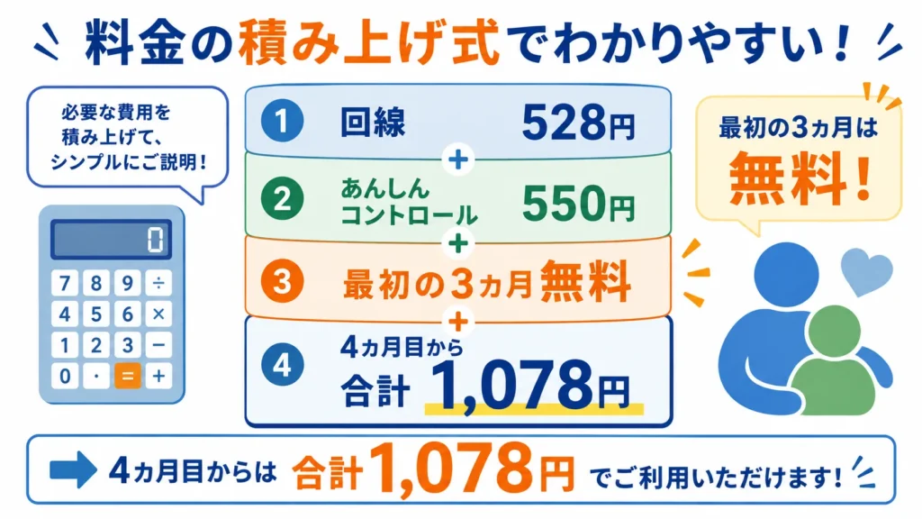 楽天モバイルを小学生が3GB以内で使う場合の月額費用