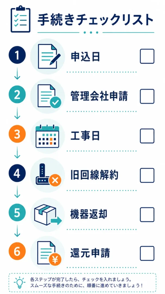 申込から開通までのチェックリスト