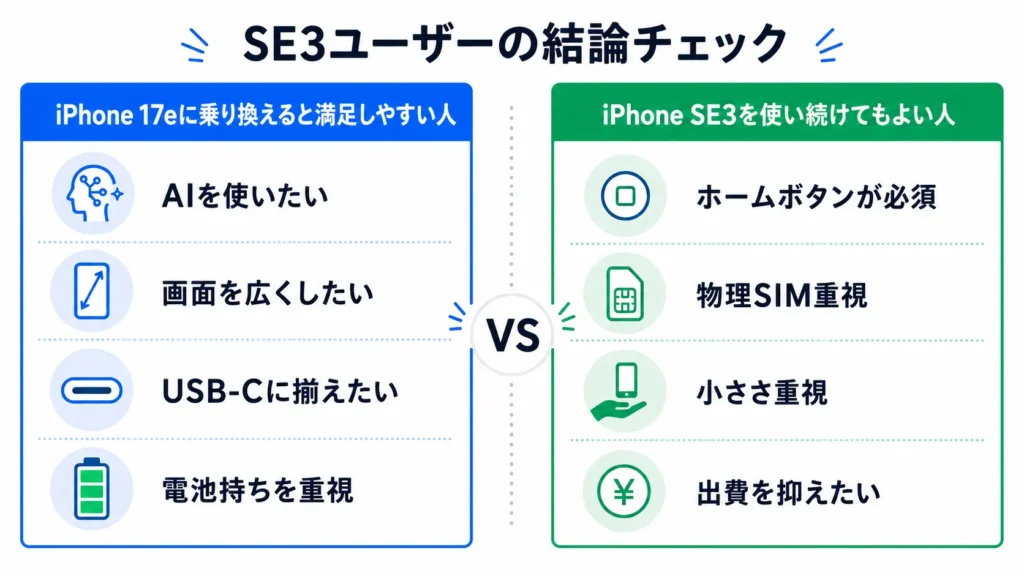 iPhone17eとSE3ノどちらを選ぶか結論check