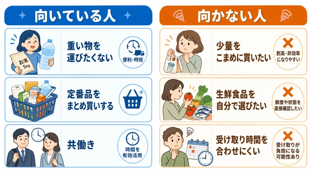 ネットスーパーが向いている人と向かない人を比較した図