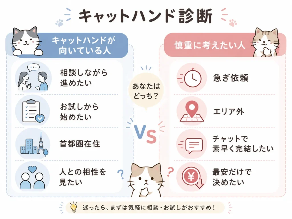 キャットハンドが向いている人と慎重に考えたい人を対比した診断風インフォグラフィック