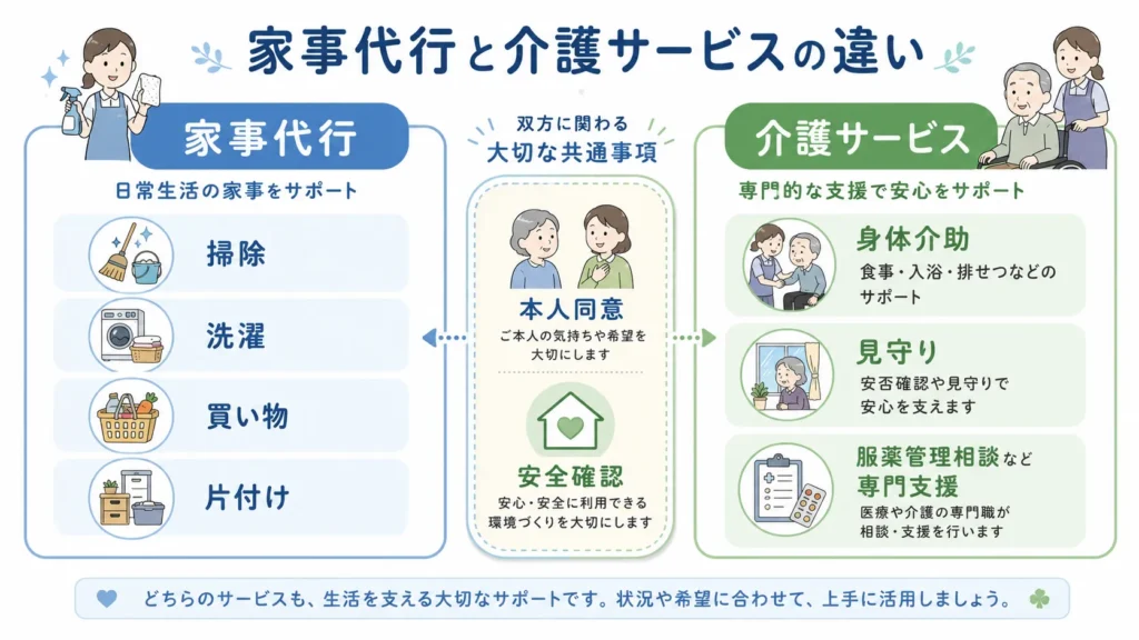 高齢の親に使う家事代行と介護サービスの違い。