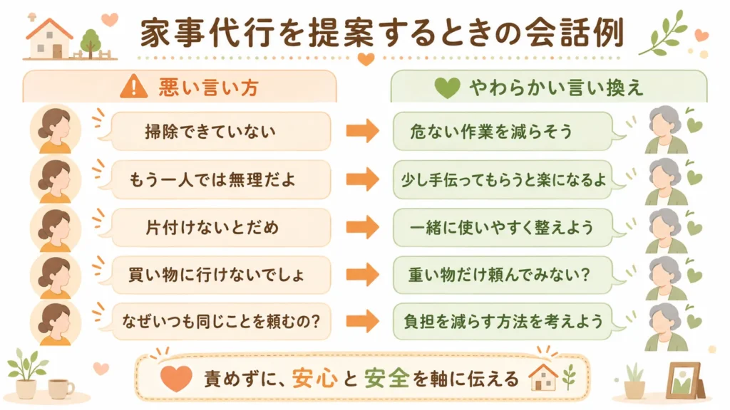 高齢の親に家事代行を提案する時の言い換え例。