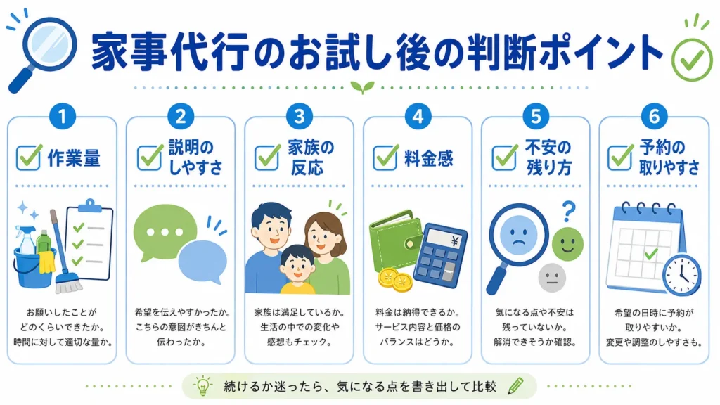 家事代行のお試しプランから定期利用までの流れ