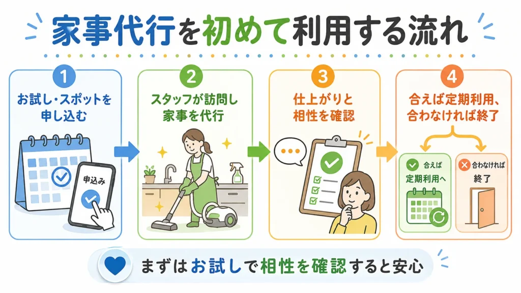 家事代行のお試し後に定期利用へ進むかどうかを判断するポイント