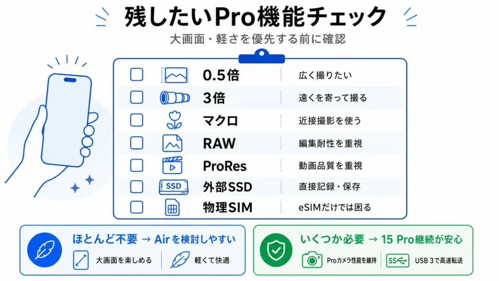 iPhone 15 Proから薄型機へ替える前に確認するPro機能の一覧。