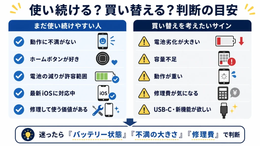 iPhoneSE3いつまで使えるかの判断目安