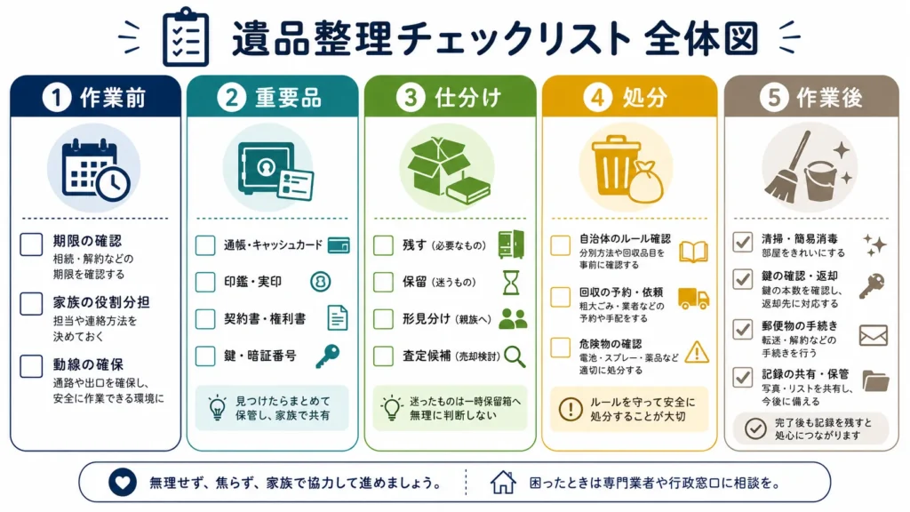 遺品整理の全体チェックリスト