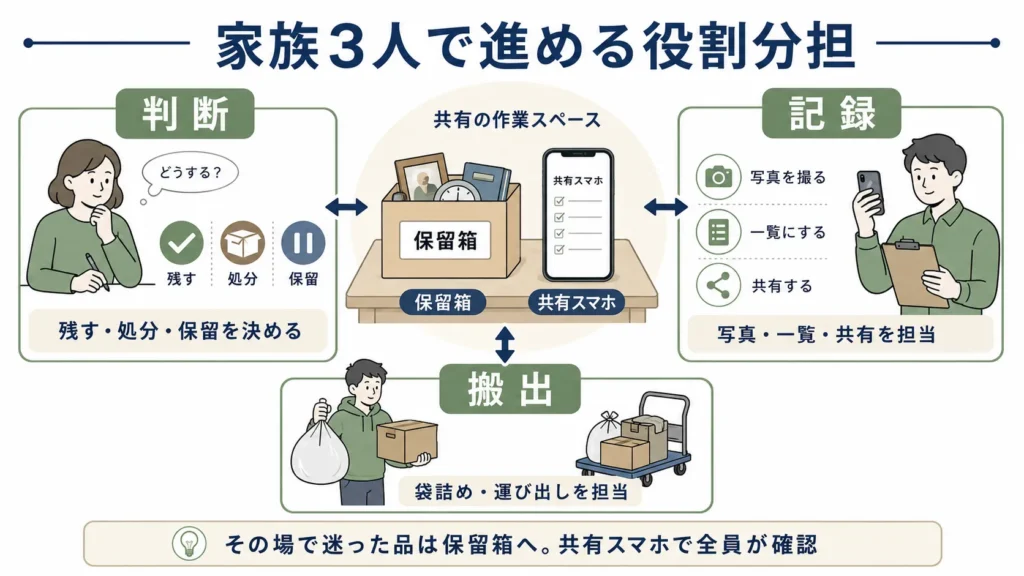 自分で遺品整理するときの役割分担