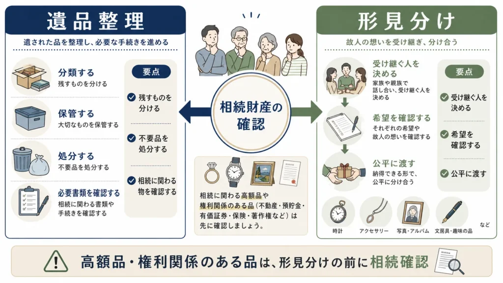 遺品整理と形見分けの違い