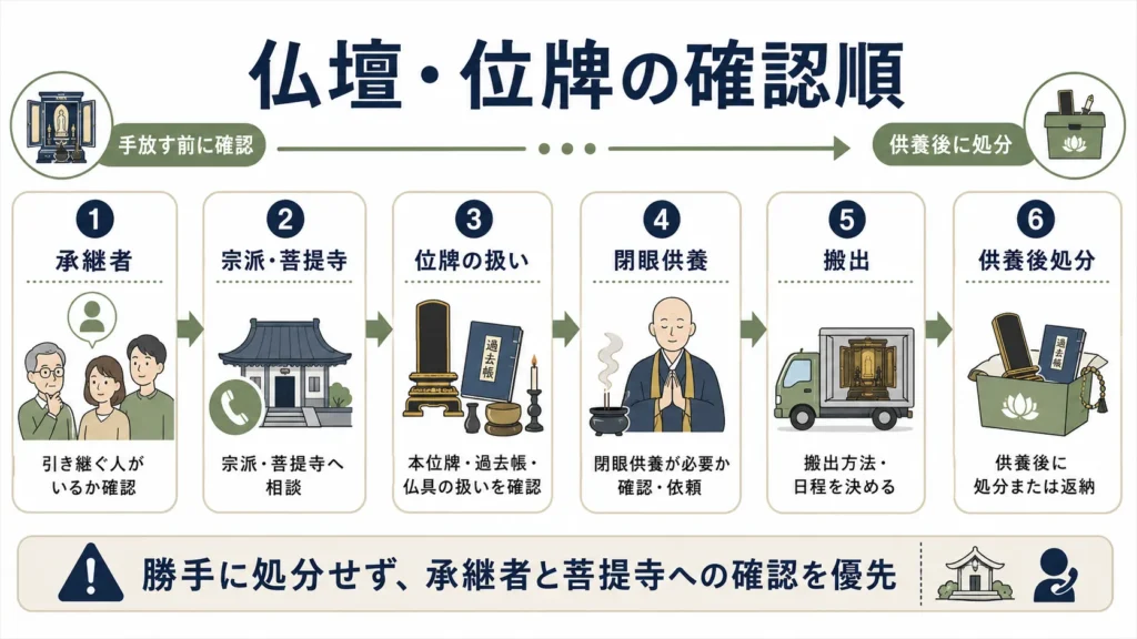 仏壇と位牌を手放す前の確認手順