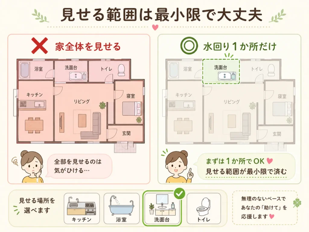 恥ずかしいときの家事代行は初回に範囲を1か所へ絞ると見せる場所が最小限になることを示した図解