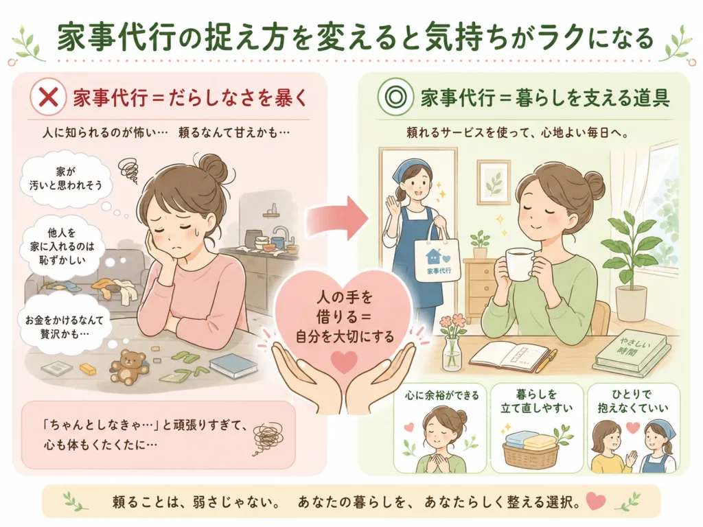 家事代行を頼むことへの恥ずかしさや罪悪感との向き合い方を示した図解
