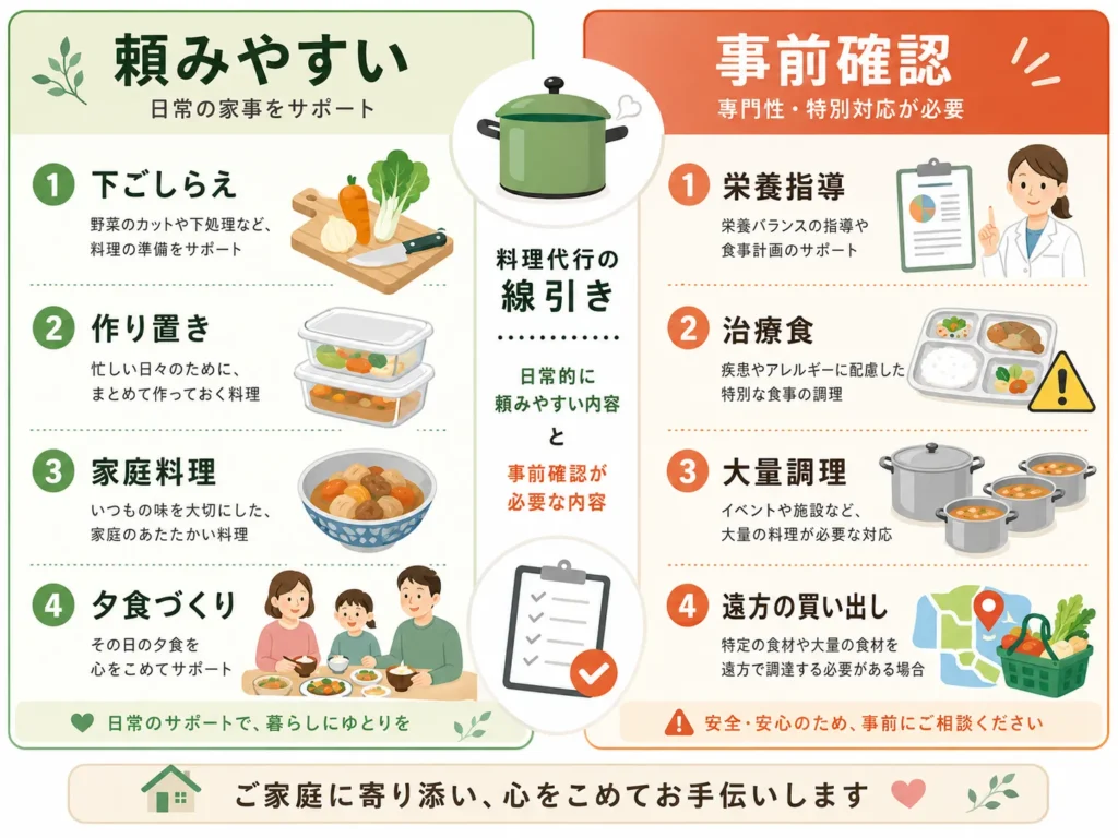 家事代行の料理で頼める範囲と頼みにくい範囲を示した図解