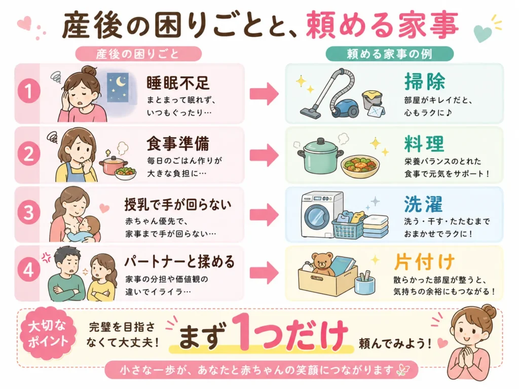 産後に家事代行でまず外に出す家事を困りごと別に決める考え方を示した図解