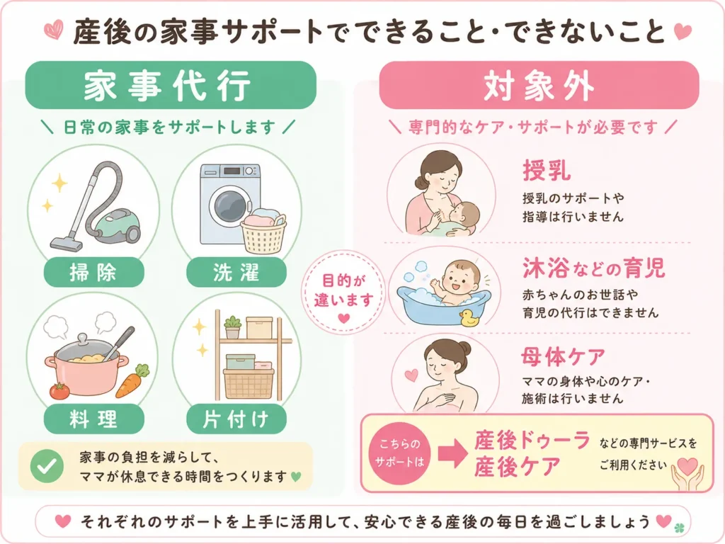 家事代行で頼める範囲と育児・母体ケアの線引きを示した図解