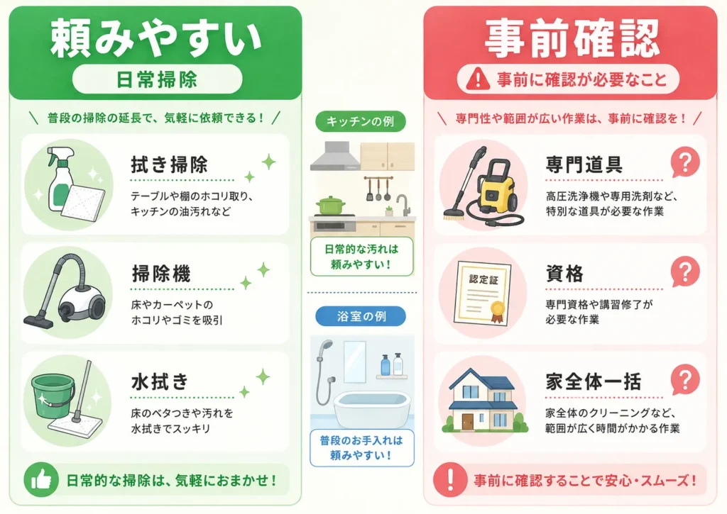 家事代行の掃除で頼める範囲と頼みにくい範囲を示した図解