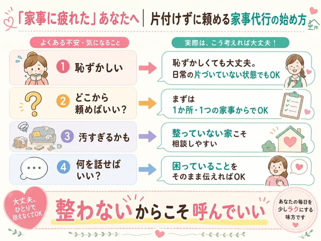 家事代行は片付けてから呼ぶ必要がないこと、よくある不安と実際の考え方を示した図解