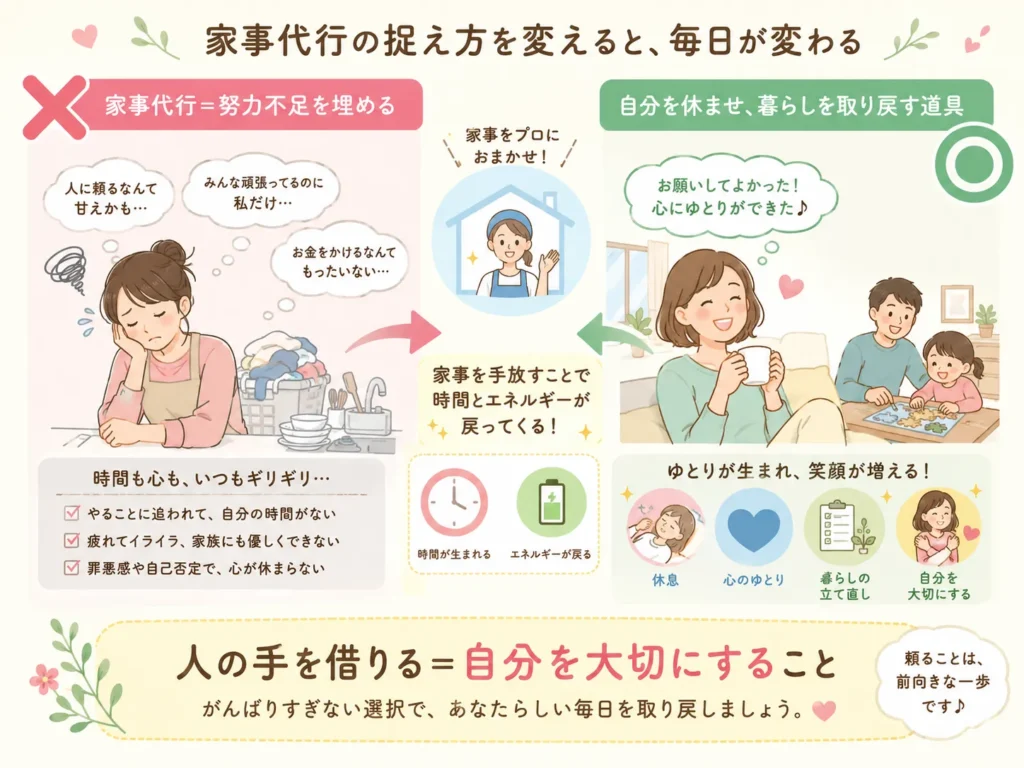 家事代行を頼むことへの罪悪感との向き合い方を示した図解
