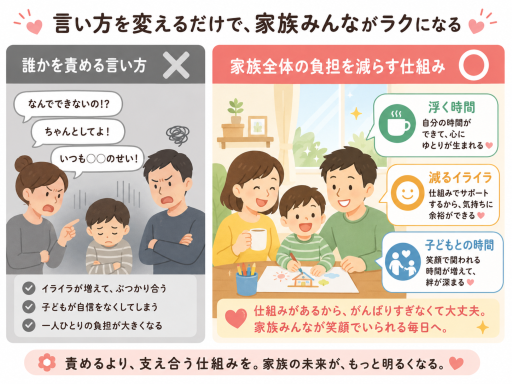 家事代行を家族に説明するときの伝わりやすい考え方を示した図解