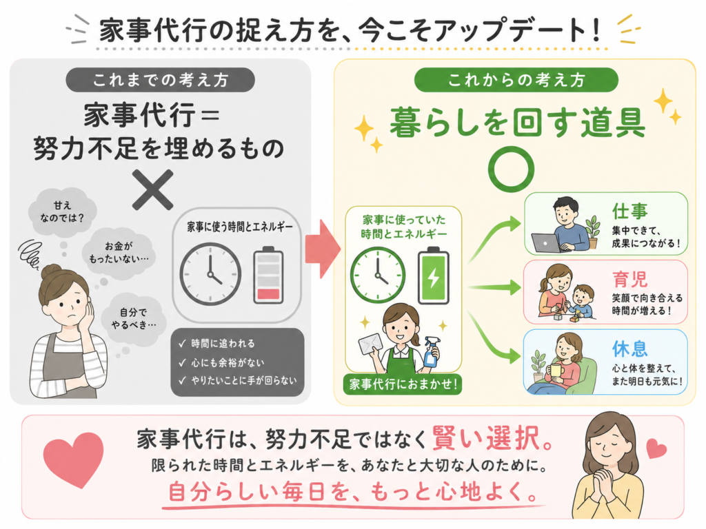 家事代行を頼むことへの罪悪感との向き合い方を示した図解