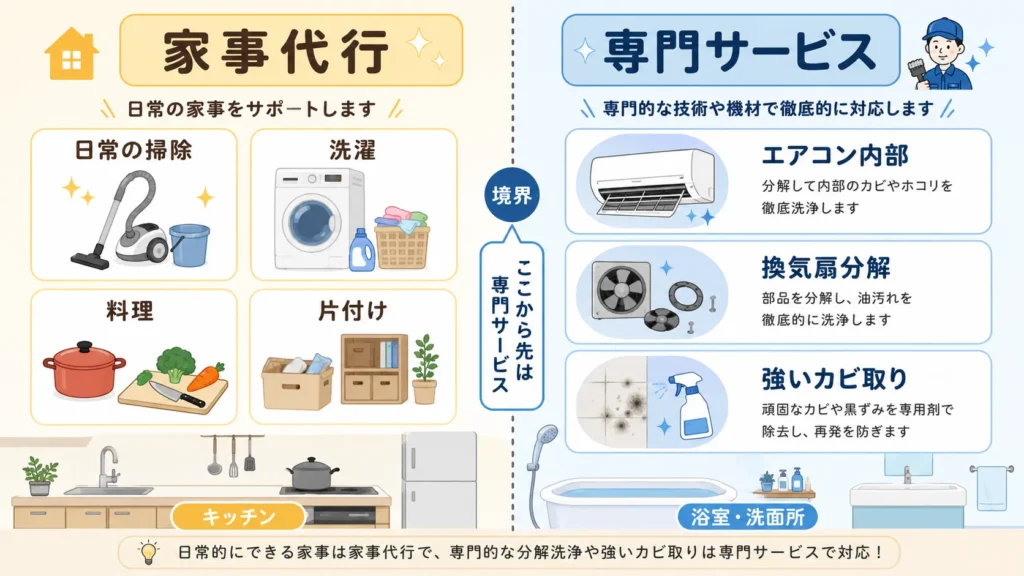 家事代行と専門サービスの線引き