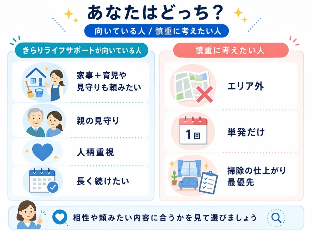きらりライフサポートが向いている人と慎重に考えたい人を対比した診断風インフォグラフィック