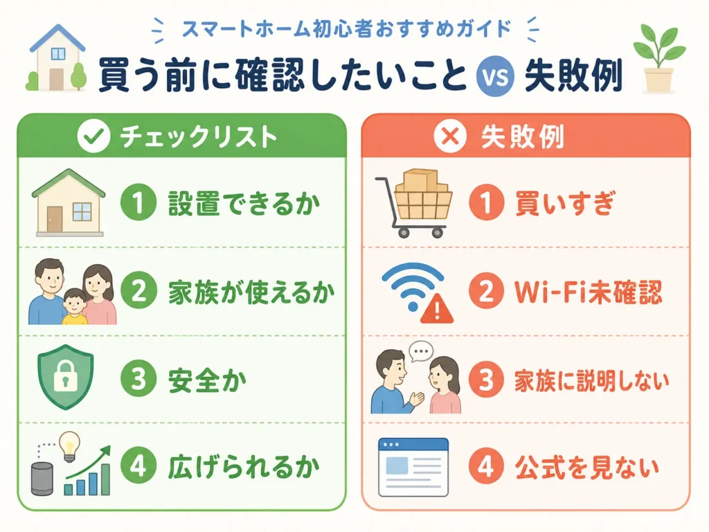 スマートホーム購入前のチェックリストと初心者が失敗しやすいポイントを示した図解