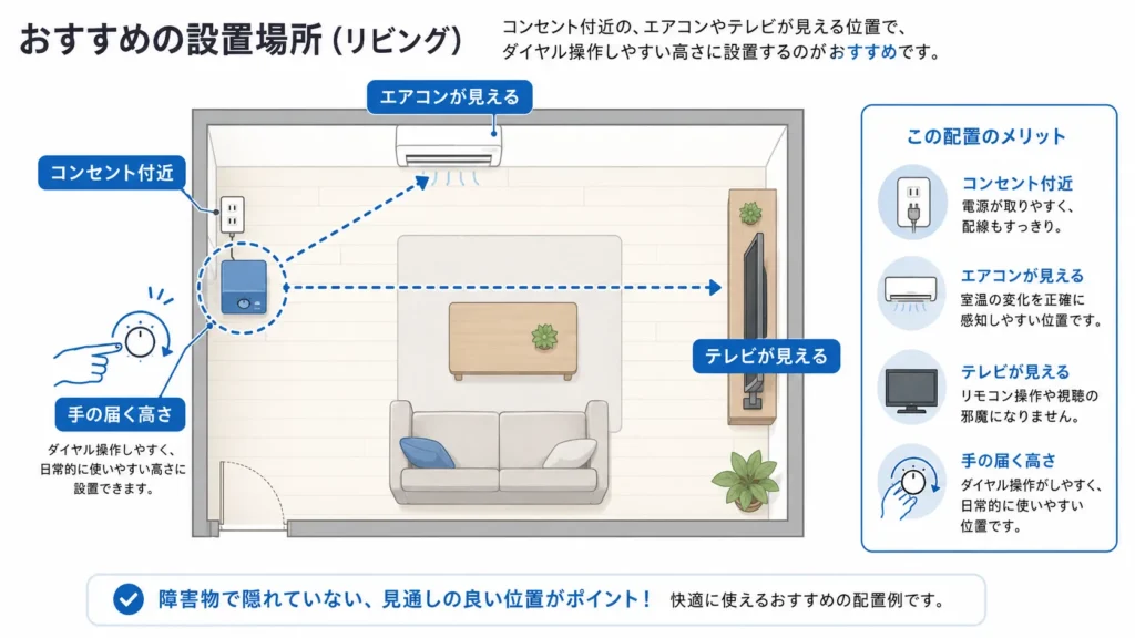 SwitchBotハブ3の正しい設置イメージ