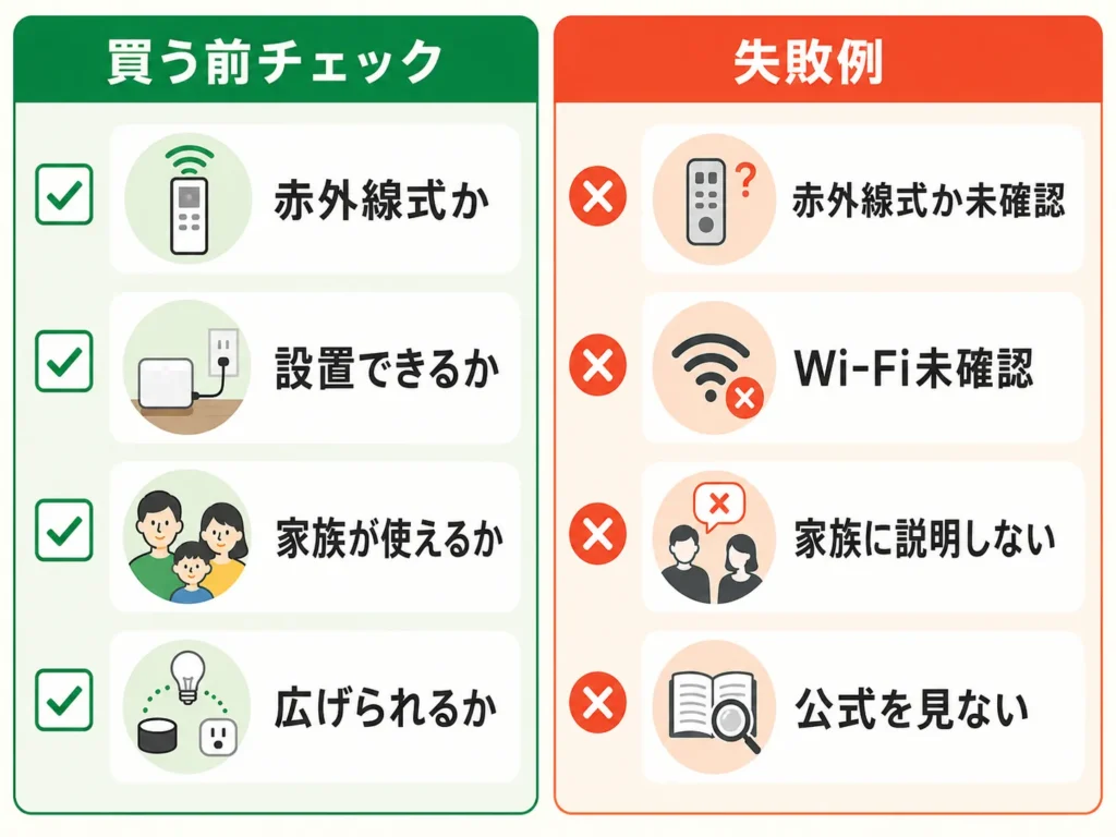 SwitchBotハブミニ購入前のチェックリストと失敗しやすいポイントを示した図解