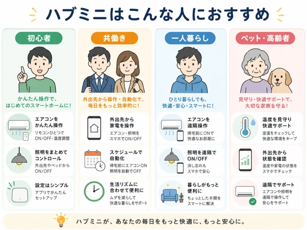 SwitchBotハブミニを生活シーン別にどう使うかを示した図解