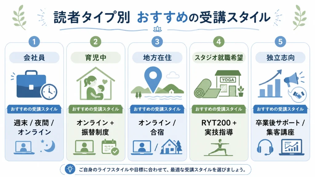 読者タイプ別の養成講座の選び方早見表