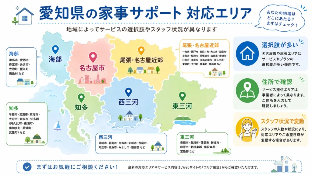 名古屋市・尾張・知多・西三河・東三河で家事代行の候補が異なることを示す図