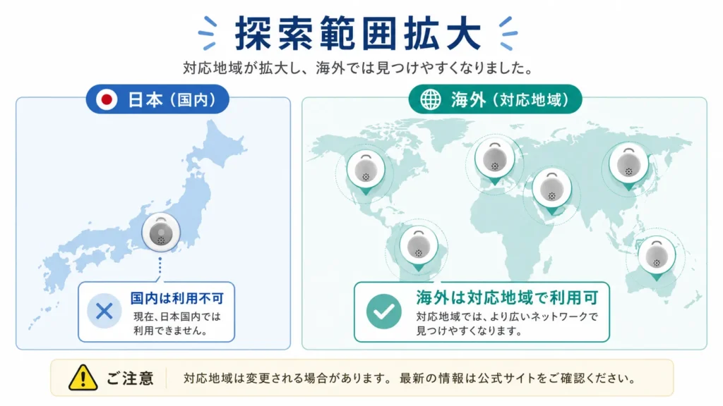 AirTag第2世代の探索範囲拡大機能が日本国内では使えないことを示した図