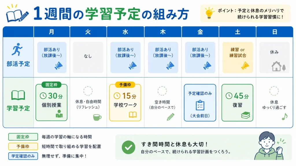 部活が忙しい中学生が平日を短く週末に復習する一週間の例。