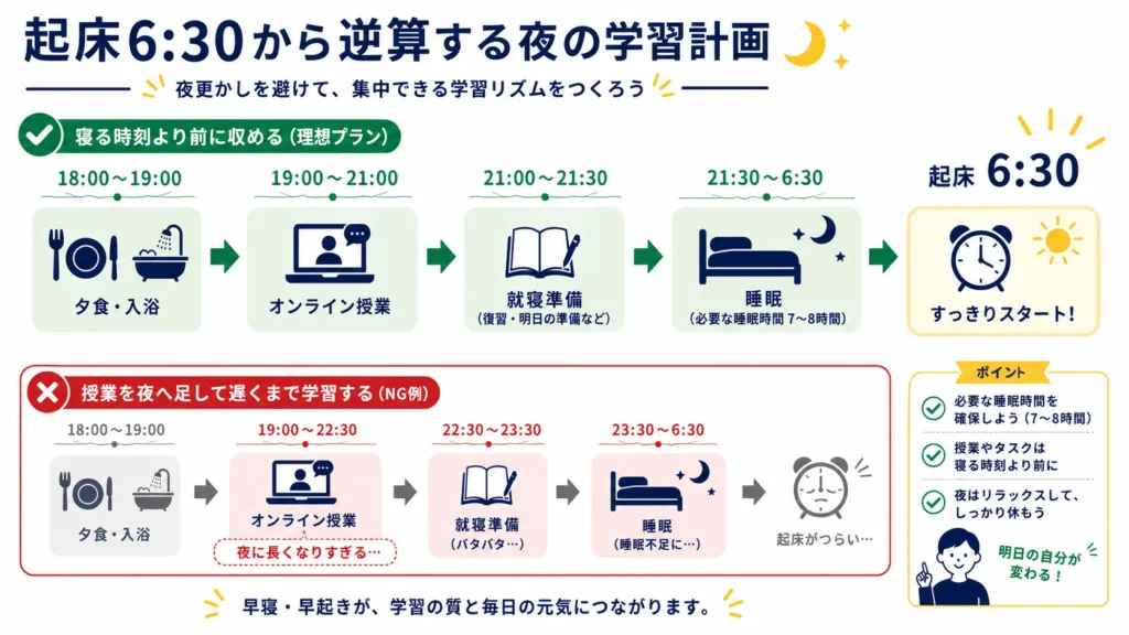 中学生が睡眠時間を先に確保してオンライン授業の終了時刻を決める方法。
