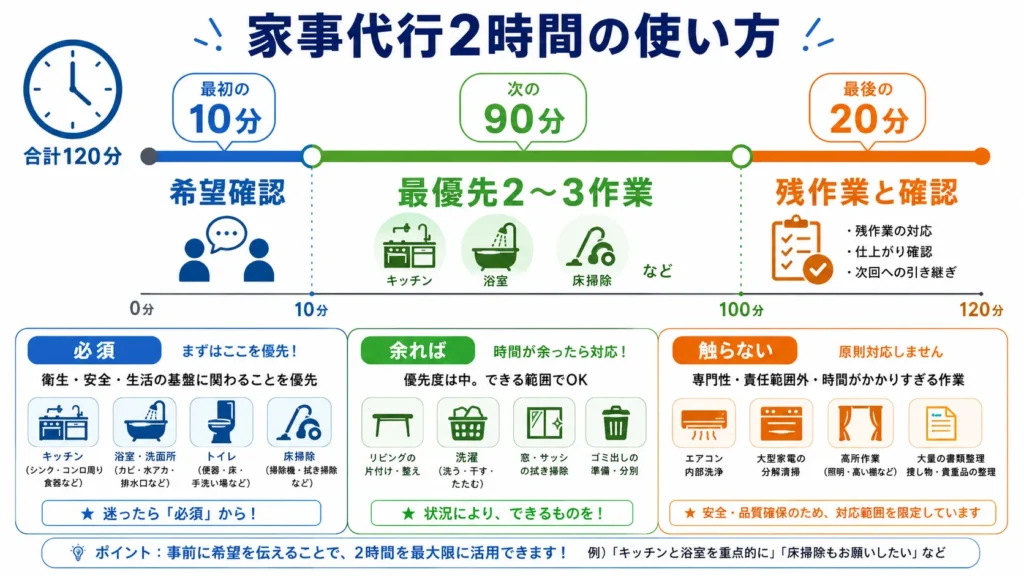 家事代行2時間の作業配分と優先順位