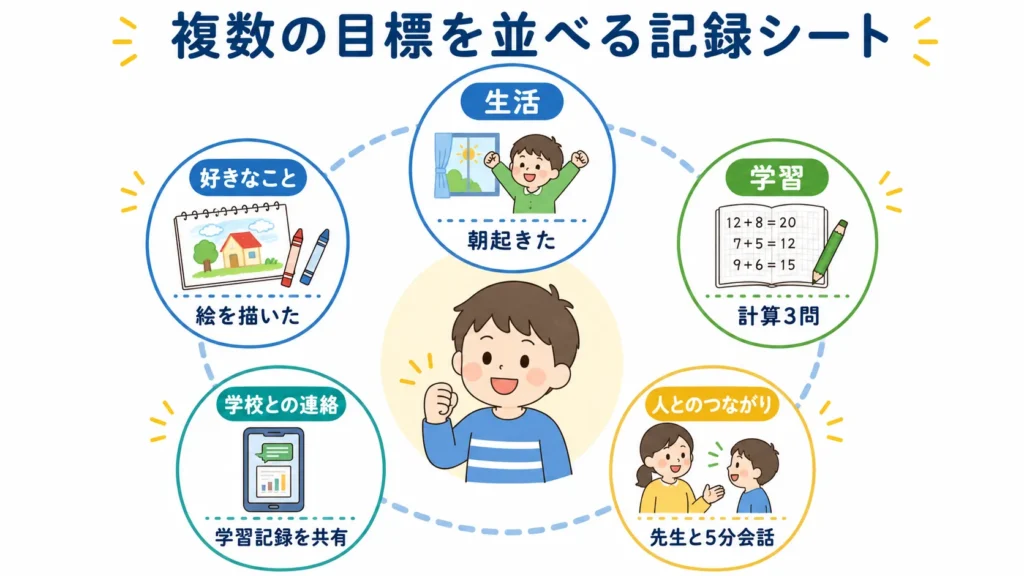 不登校の小学生の生活と学習を複数の目標で記録する例。