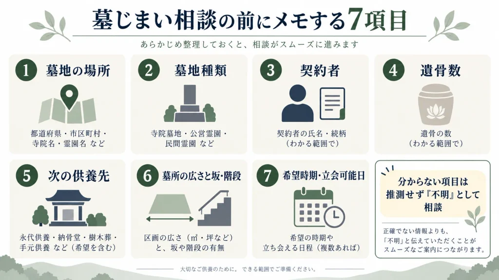 岡山県で墓じまいを相談する前に墓地所在地、使用者、遺骨数、供養先などを整理するチェックリスト