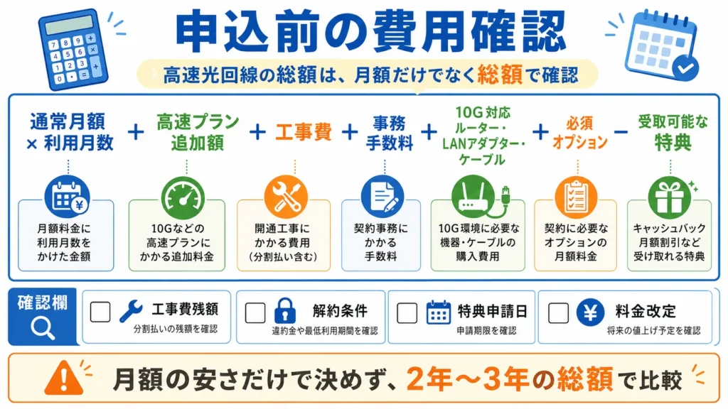 高速光回線の月額、工事費、10ギガ対応機器、オプション、特典から総額を計算する図
