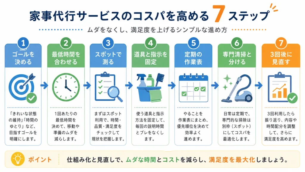 家事代行の費用対効果を上げる7つの使い方